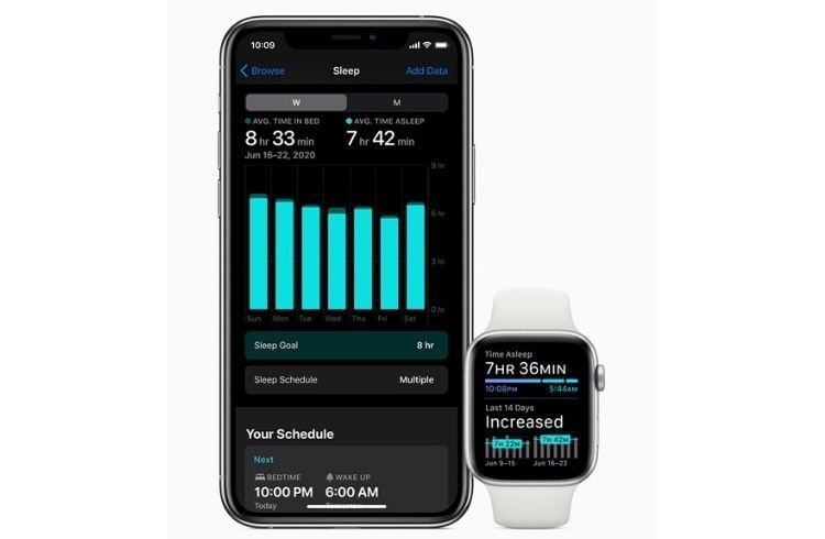 Sleep tracking with WatchOS - Apple WWDC 2020 | iTMunch