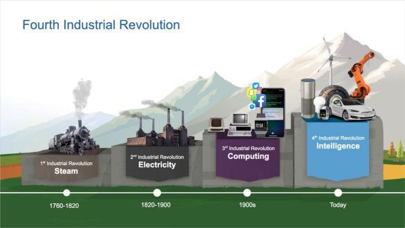 Industrial Revolution