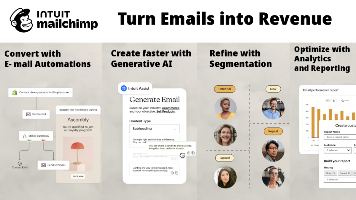 Mailchimp Review: A Comprehensive Look at the Leading Email Marketing Platform