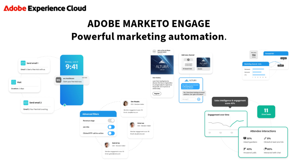 Adobe Marketo Engage Review: A Powerful Marketing Automation Platform