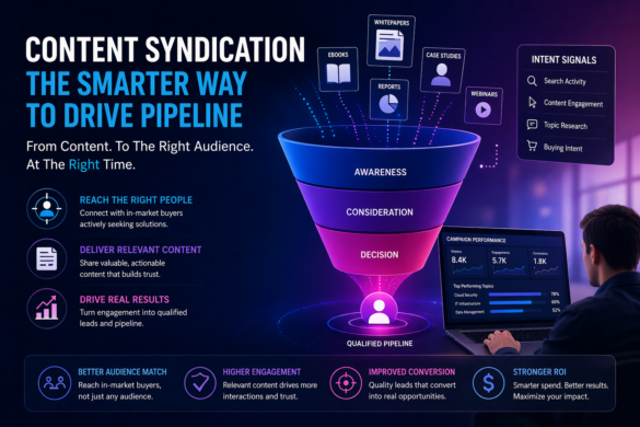 Content Syndication Funnel Showing Intent Signals, Targeted Distribution, And Pipeline Growth.