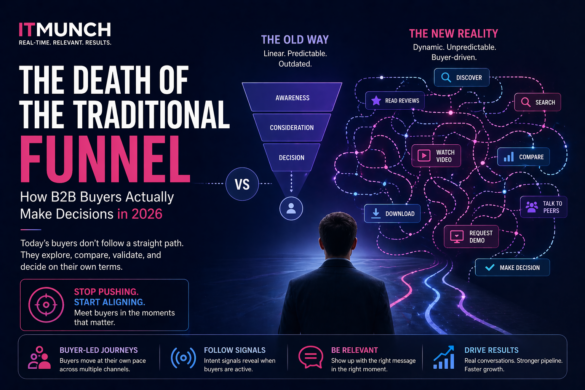 B2B Buyer Journey Illustration Comparing A Traditional B2B Funnel With A Complex, Non-Linear Decision-Making Path Driven By Multiple Touchpoints.