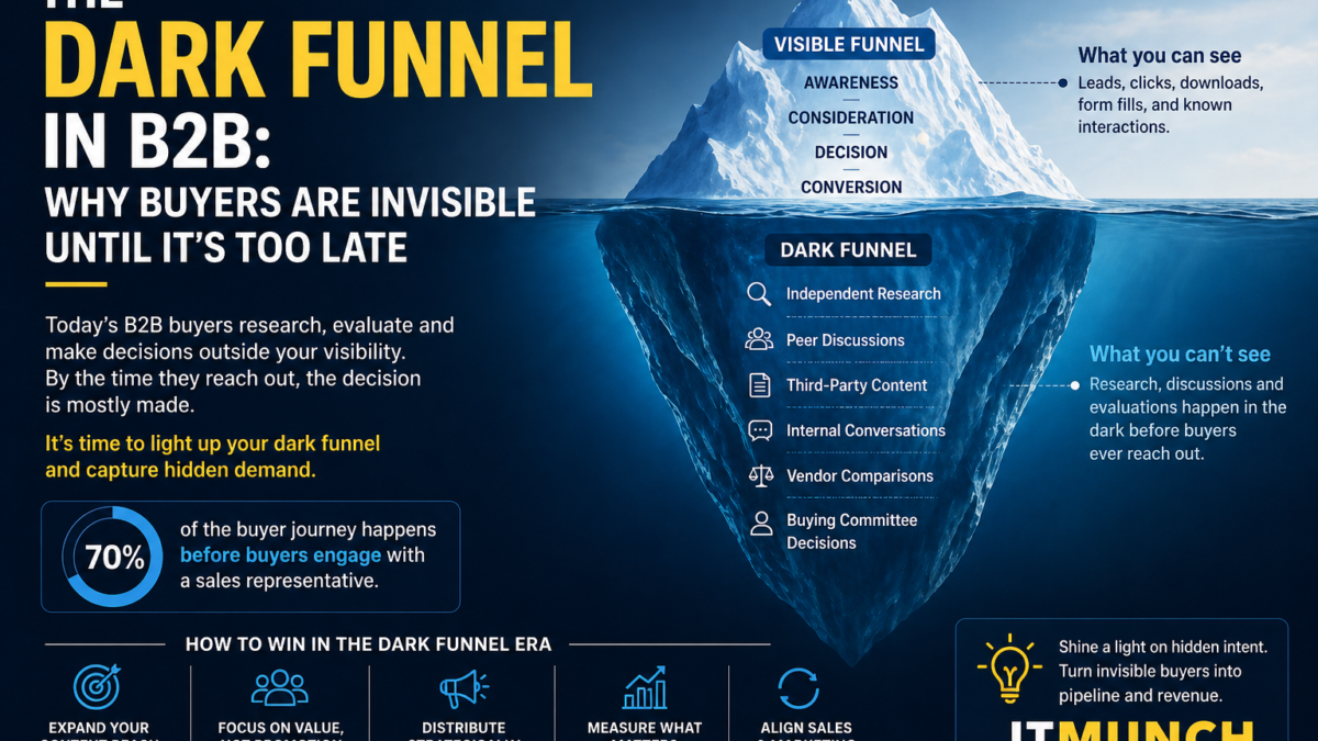 The Dark Funnel in B2B: Why Buyers Are Invisible Until It’s Too Late