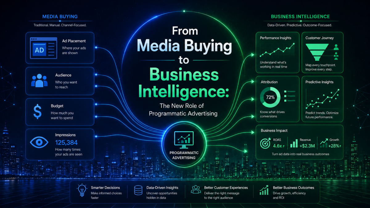 From Media Buying to Business Intelligence: The New Role of Programmatic Advertising