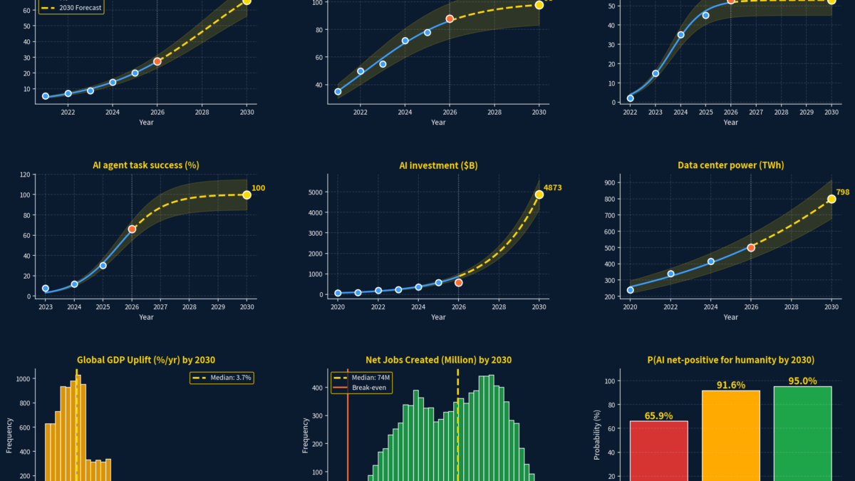 AI Predictions 2030: An Optimistic Forecast for the Future