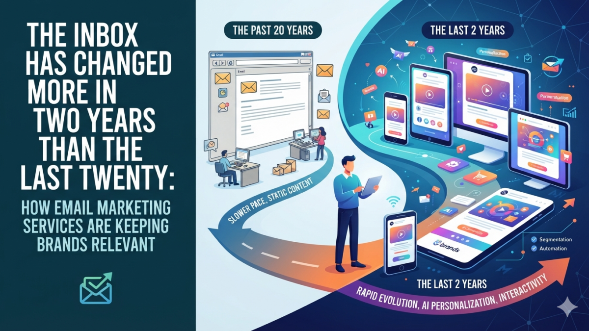 The Inbox Has Changed More in Two Years Than the Last Twenty: How Email Marketing Services Are Keeping Brands Relevant